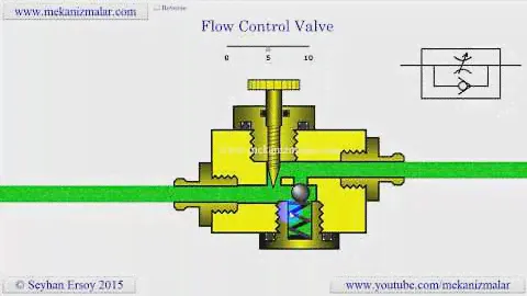 how flow control valves work