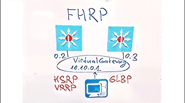 Тема 20. Протоколы резервирования шлюза. HSRP, VRRP, GLBP.