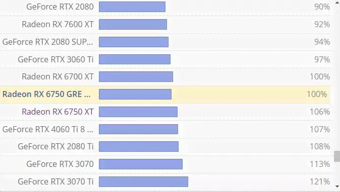 Видеокарта Sapphire RX 6750 GRE Aurora 12 ГБ (12 GB), из-за рубежа-2