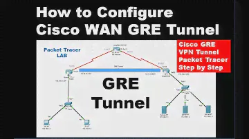 How to configure Cisco GRE WAN Tunnel | GRE tunneling | CCNA | CCNP | WAN | Packet Tracer