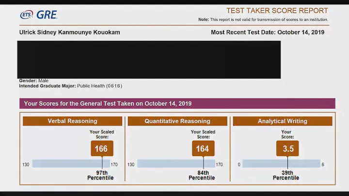 Acing the Graduate Record Examinations (GRE) - 330: (166 Verbal and 164 Quantitative)