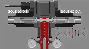 Hyvair Solenoid Operated Directional Valves